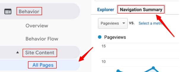 How to access the Navigation Summary report in Google Analytics?