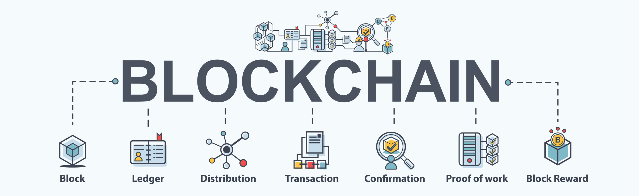 Blockchain use cases