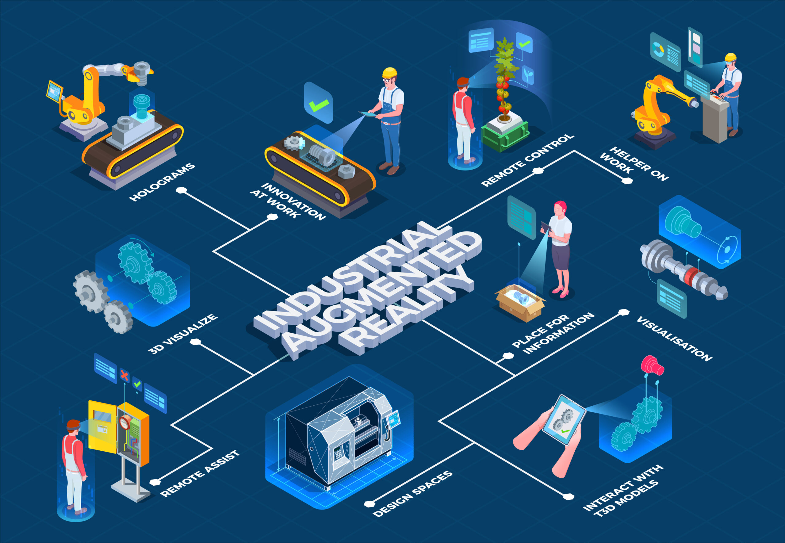 Augmented Reality Use cases