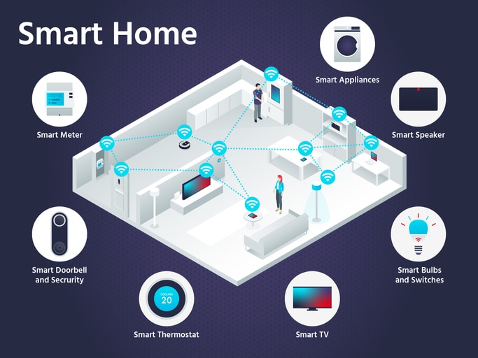 Smart Home