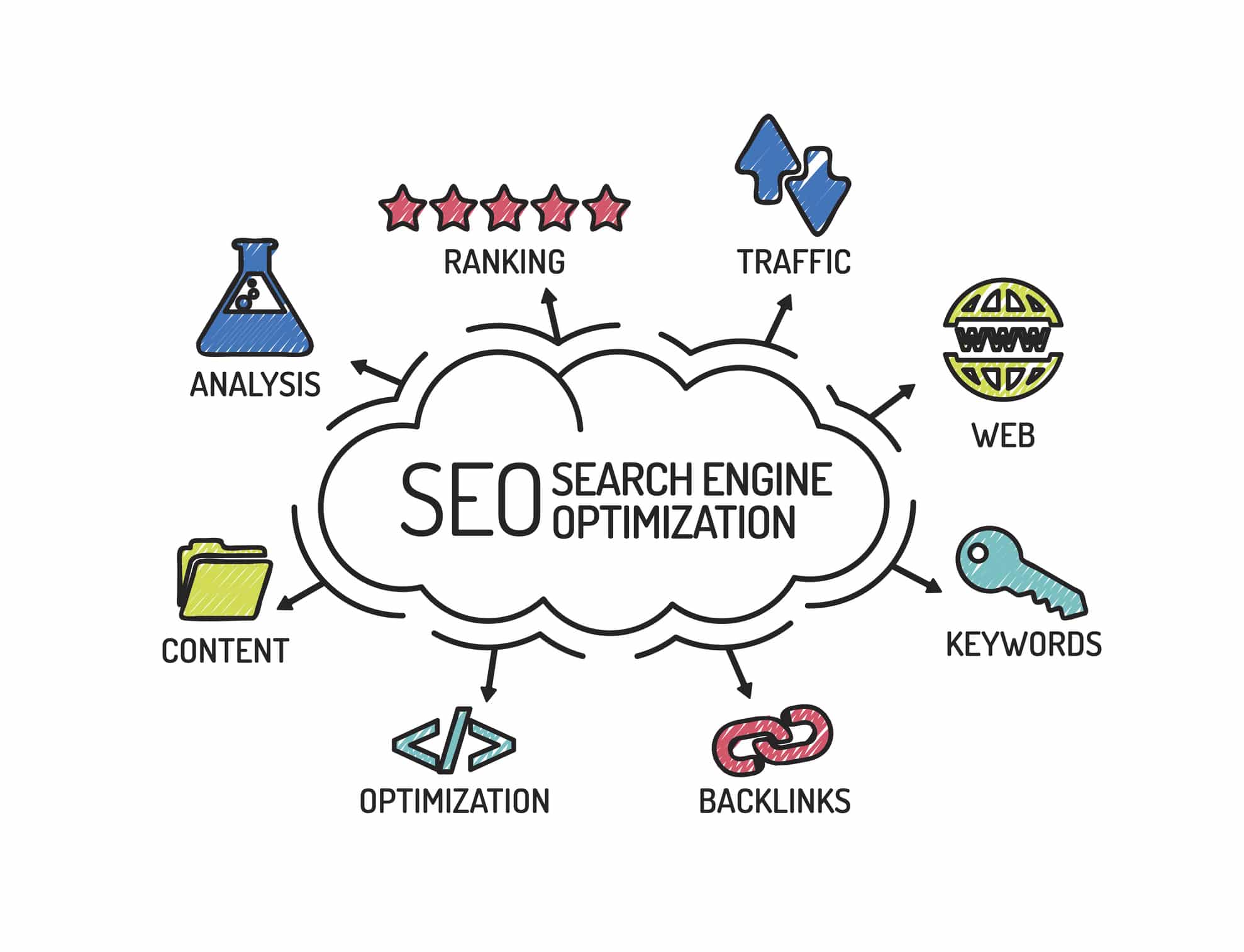 Top SEO Service Providers' Recommendations for Consistent Optimization