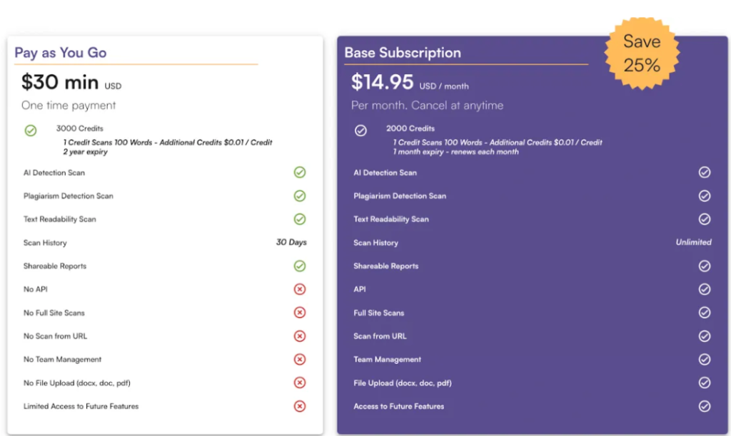 Originality AI Pricing