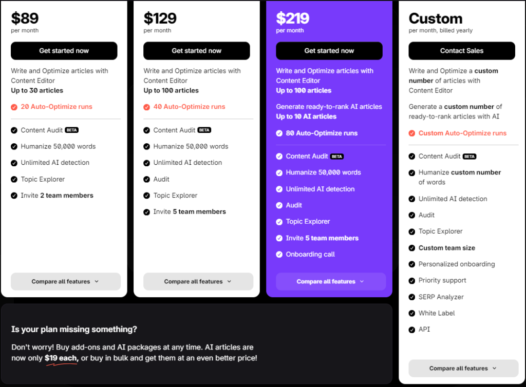 SurferSEO Pricing