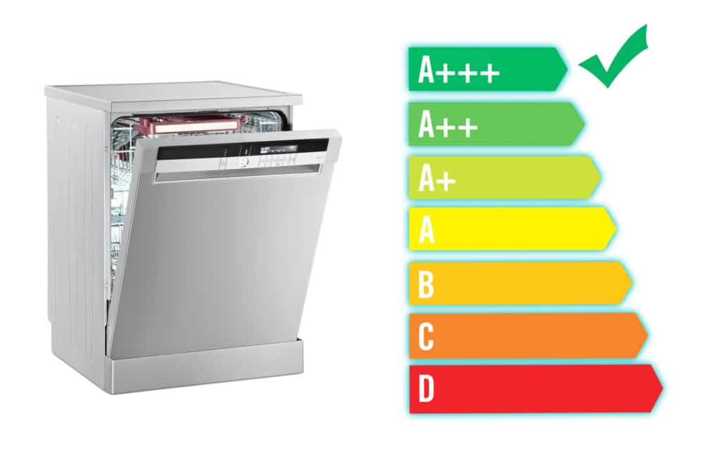 Smart Dishwasher Energy and Water Efficiency Features